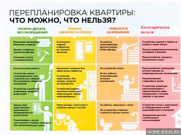 Оформление перепланировки квартиры пошаговая инструкция Оформление перепланировки квартиры пошаговая инструкция