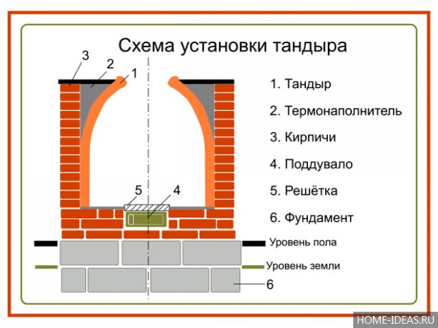 Как сделать тандыр кирпича руками Как сделать тандыр кирпича руками
