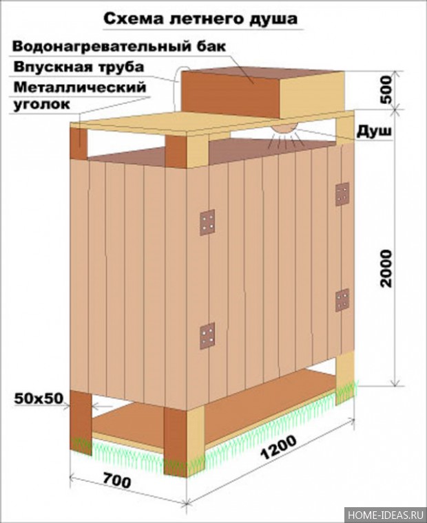 Для дачи заказать схемы Для дачи заказать схемы