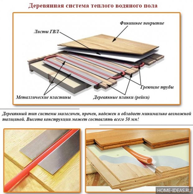 Теплый пол на деревянный пол своими руками электрический под ламинат Теплый пол на деревянный пол своими руками электрический под ламинат